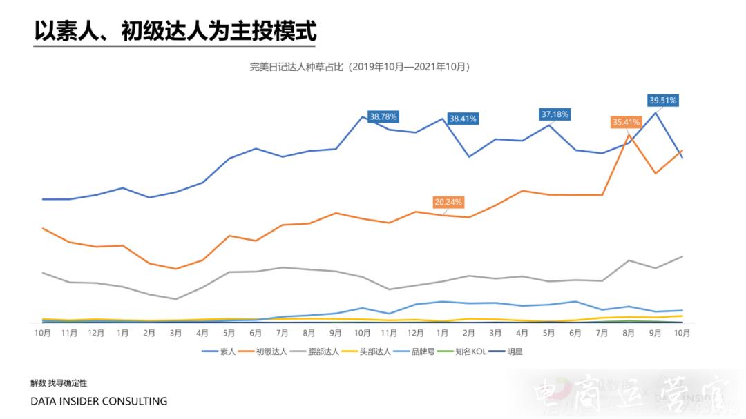 小紅書(shū)內(nèi)容營(yíng)銷數(shù)據(jù)洞察白皮書(shū)|起底小紅書(shū)[人貨場(chǎng)]